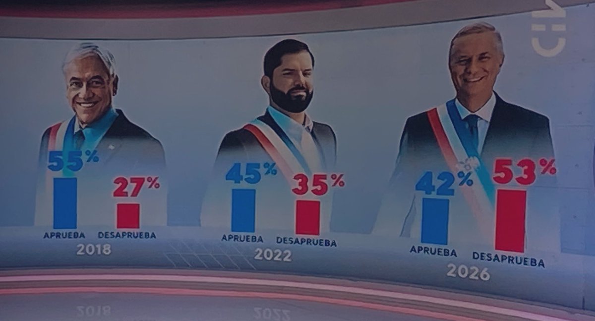 Condoros Presidencia tweet media