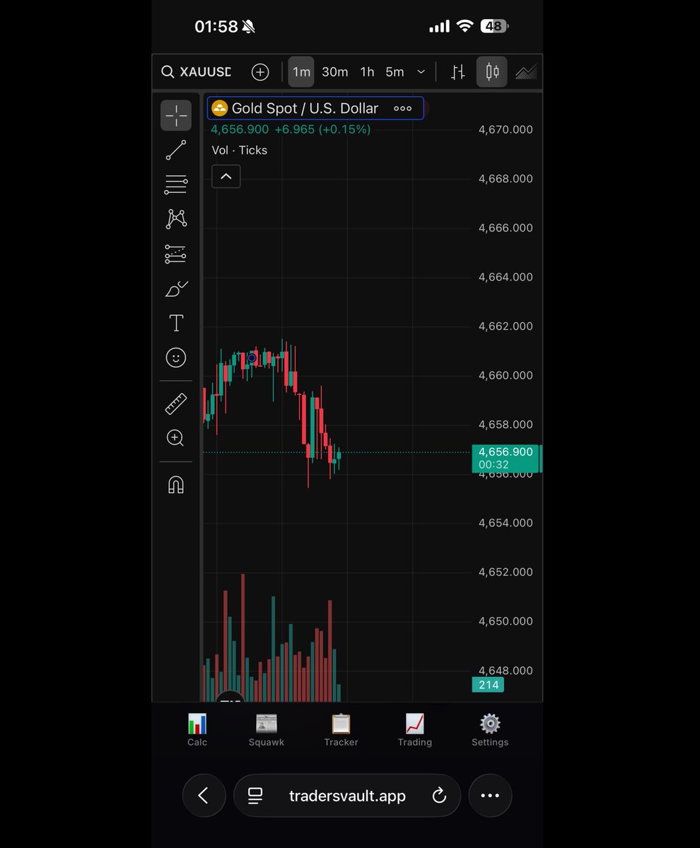 New feature who’s this?