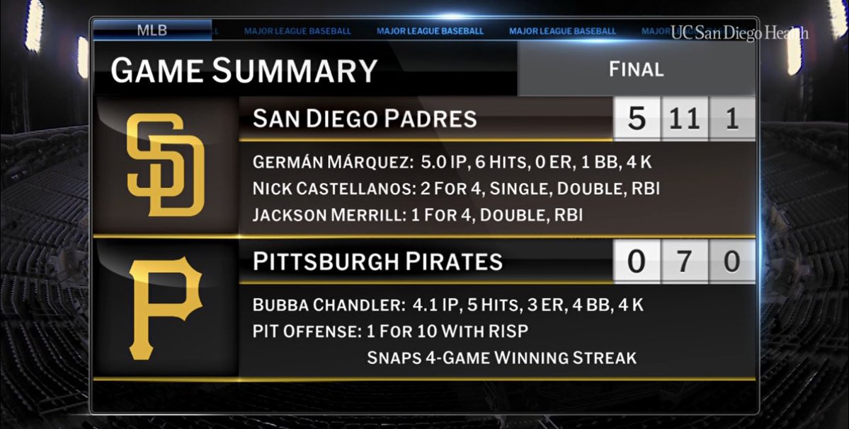 SD Padres News Network tweet media