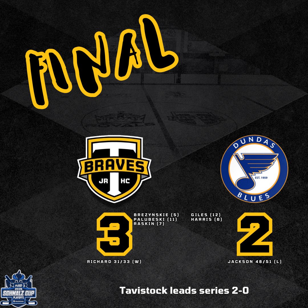 tavistockbraves's tweet photo. Stole a W at the Market!
Back home on Wednesday night!
#BuiltBrave https://t.co/Ik0ZCaWXjo