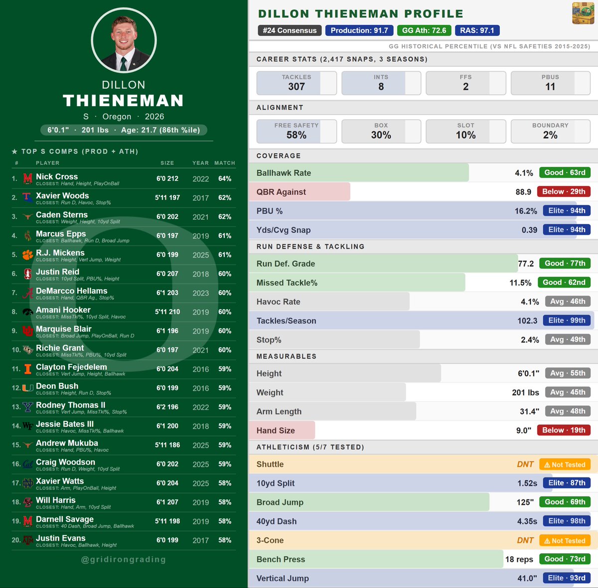 Gridiron Grading tweet media