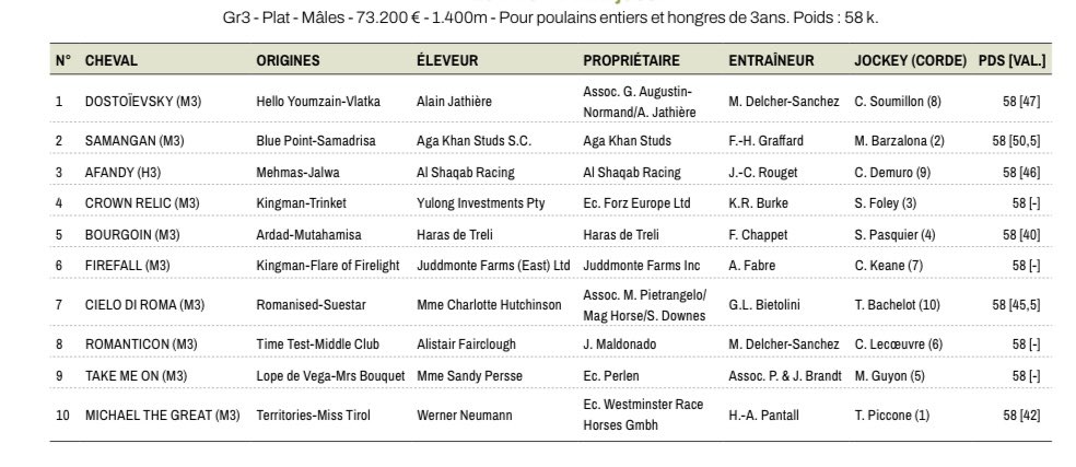 A Galopar tweet media