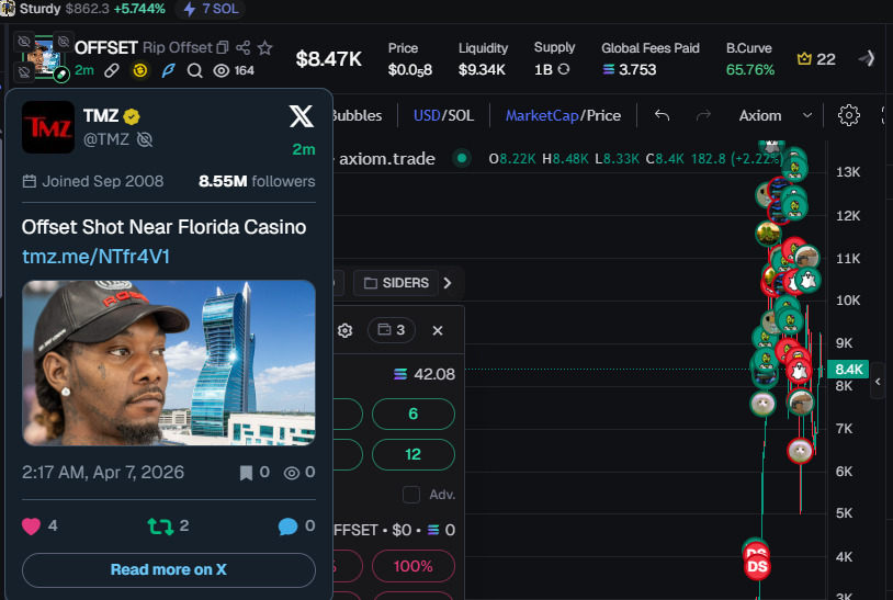 profitable tweet media