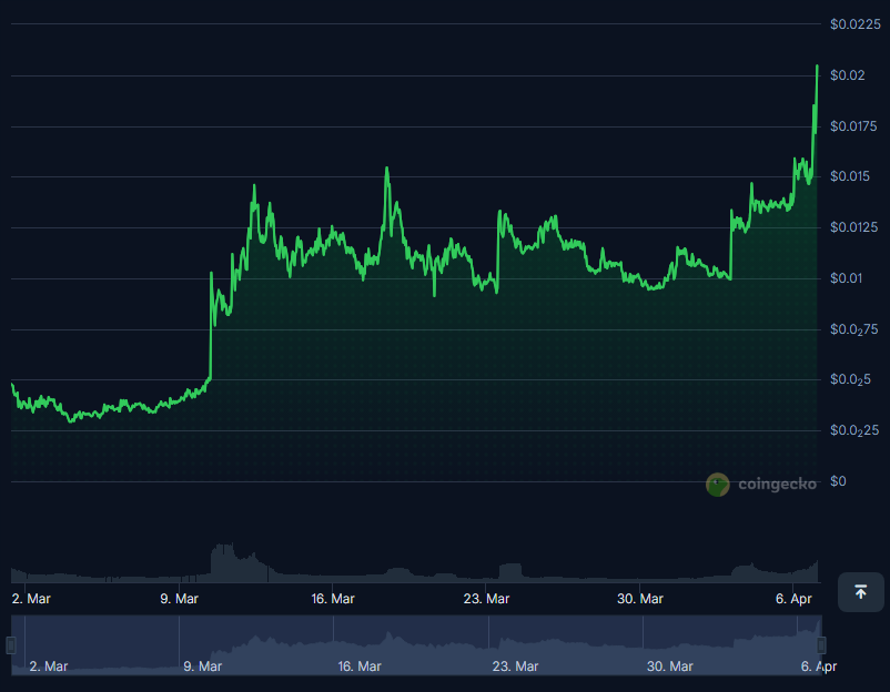 Crypto All Time High 🚀 tweet media
