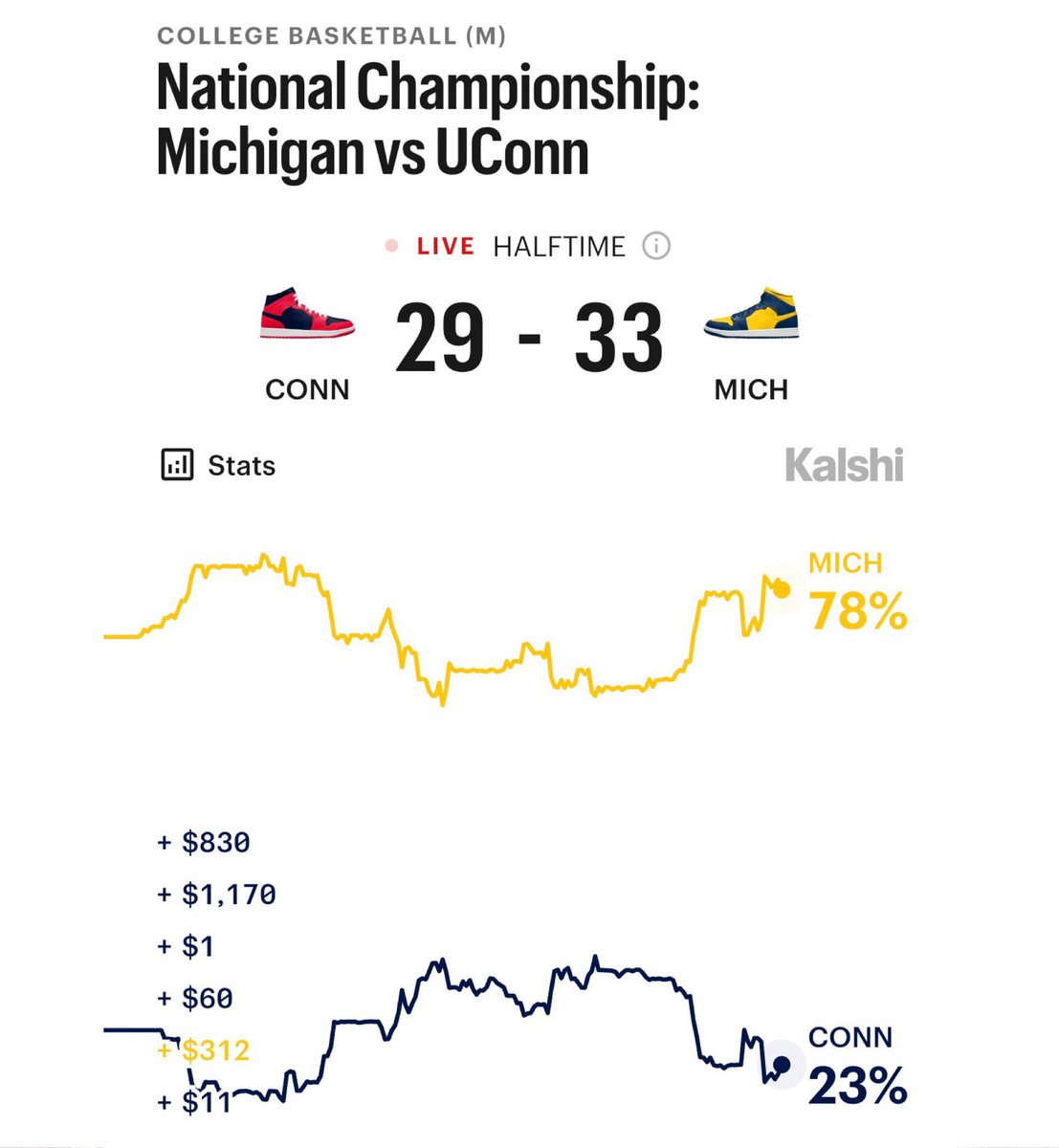 Kalshi Sports tweet media
