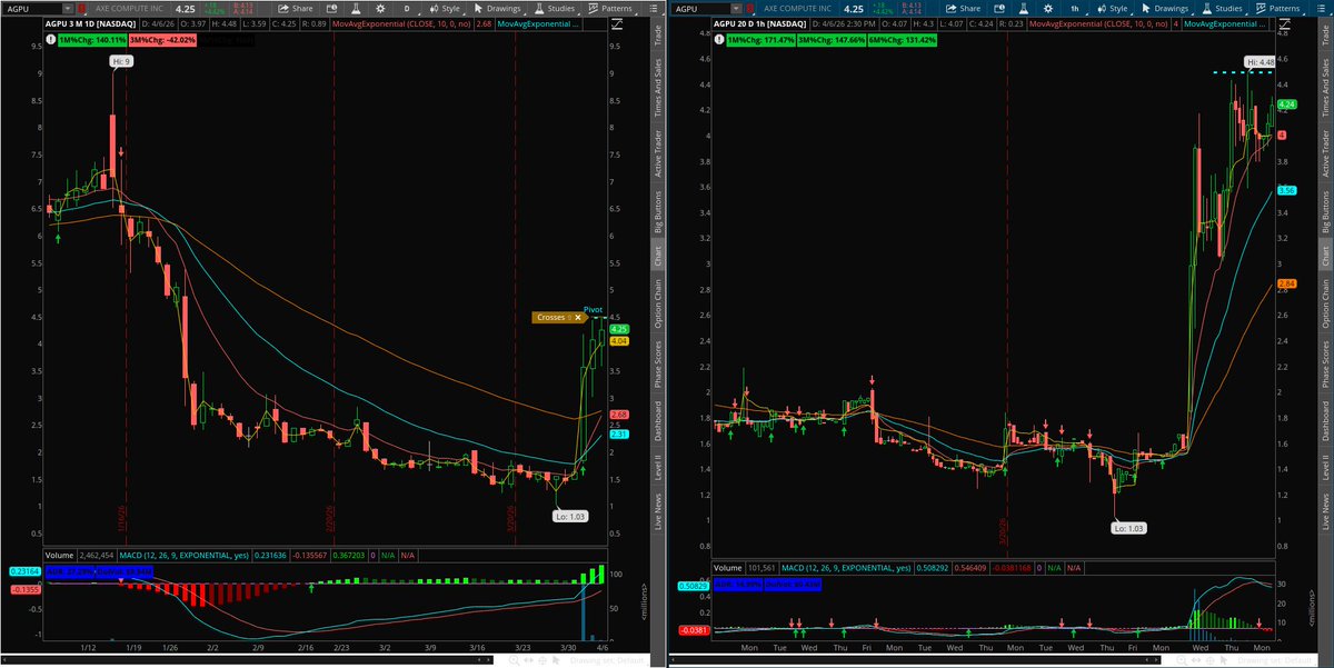$AGPU  potential liquidity