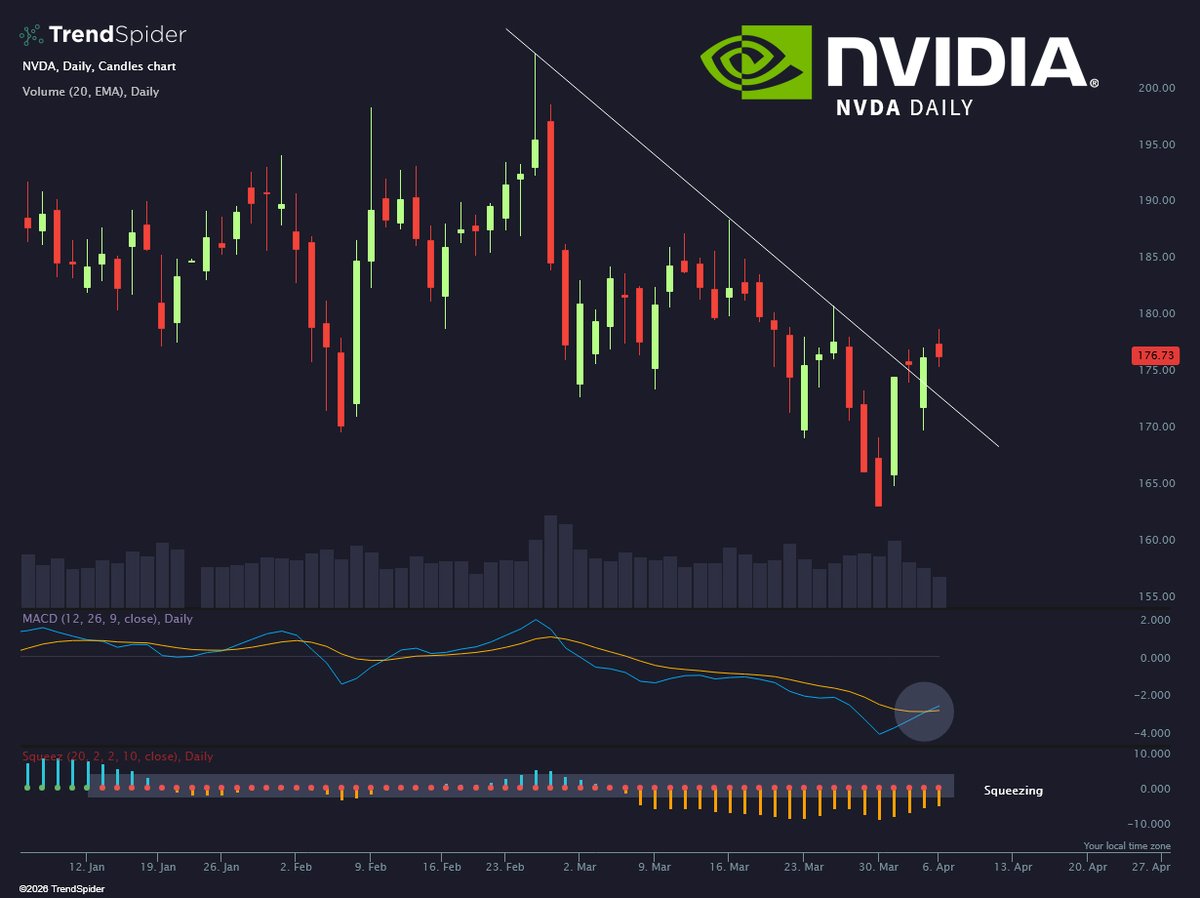 TrendSpider tweet media