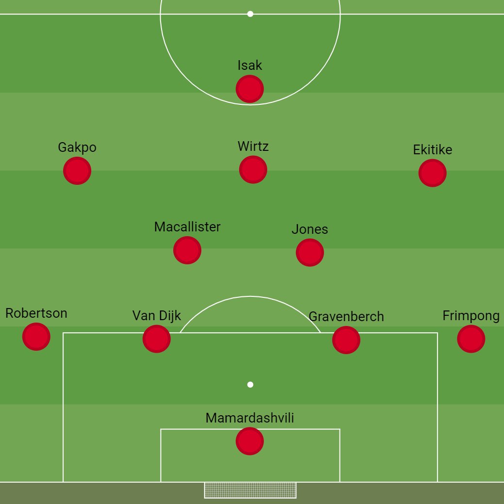 Feer Bendezú tweet media