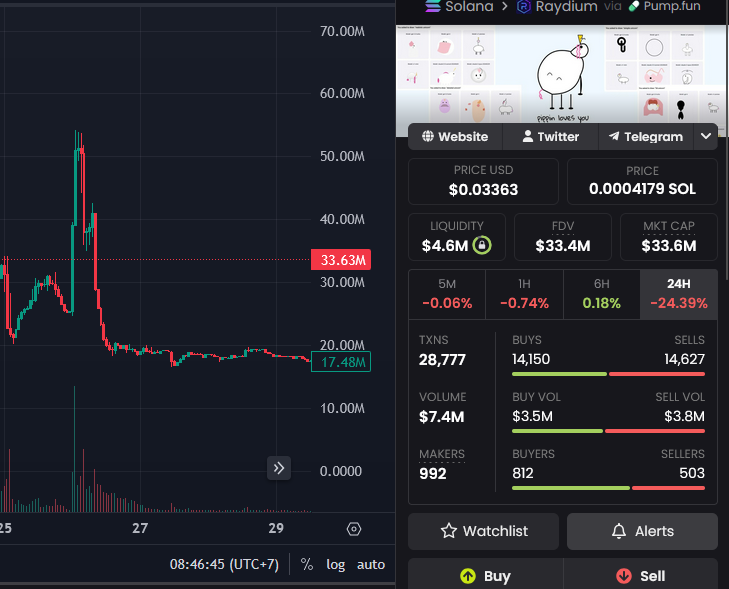 kabirunner's tweet photo. They asked what happened to $pixel candles in the last few hours? I said, check $pinpin before it flew to 900M cap to see what really happened.  

One was legit billion runner and the other one is on its way to become one! 

There is only one $pixel!
EkDGB5fbPXiRmDDjxKcC7dFjzvFZj2KT9t7oeyyPx4SX