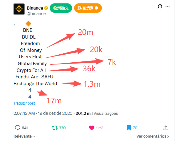 Anglicadapenha's tweet image. #Freedom of Money  20M

0x3e17ee3b1895dd1a7cf993a89769c5e029584444

#Exchange the world  1.3M

0xd45ff38d132114968091f154cdcc0dfea06b4444

#Users First  20k

0xf42534d08edeb0b32133f7924a723fa803ce4444

#Global Family  7k

0x1e239012bafaef0dfb5844383a8226aa90e74444

#Crypto For