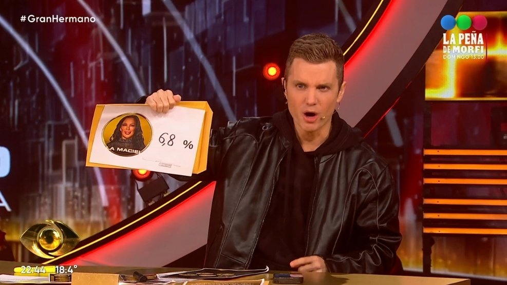 ghermanoar's tweet image. Bajaron de placa #LaMaciel 6,8% y #Zilli 17,6% #GranHermanoGeneraciónDorada