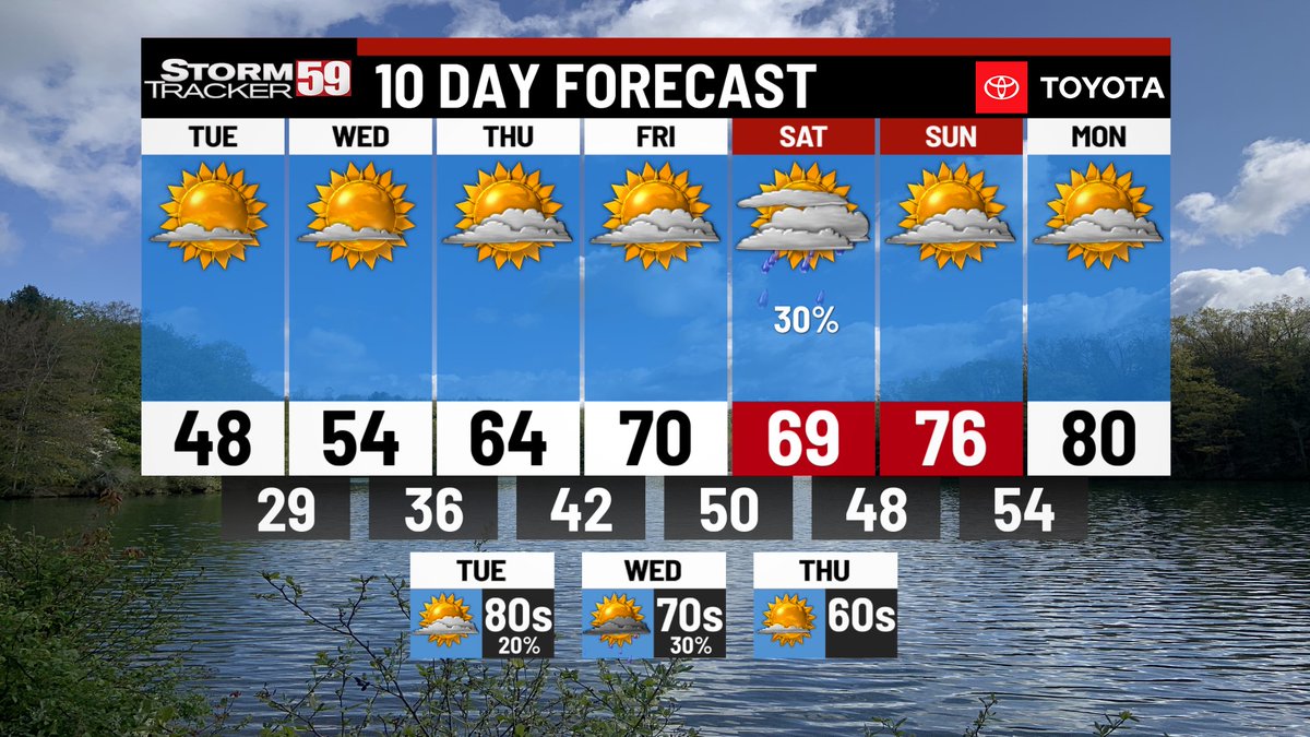 StormTracker 59 tweet media