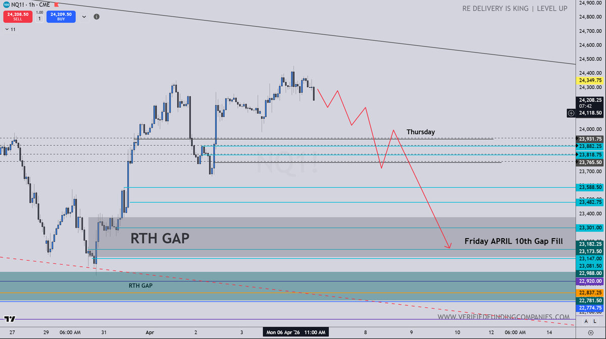 <a href="/I_Am_The_ICT/">The Inner Circle Trader</a> here is my weekly prediction for $NQ 

Whats yours big dog ?
