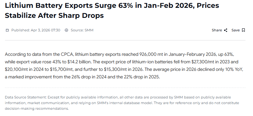 jczuleta's tweet image. Here is the rationale for the Chinese EV export #lithium demand shock. As the average price of Li-ion batteries falls in China, EVs become more competitive, which drives Chinese EV exports up. This, in turn, leads to an increase in the demand for Li-ion batteries and #lithium.