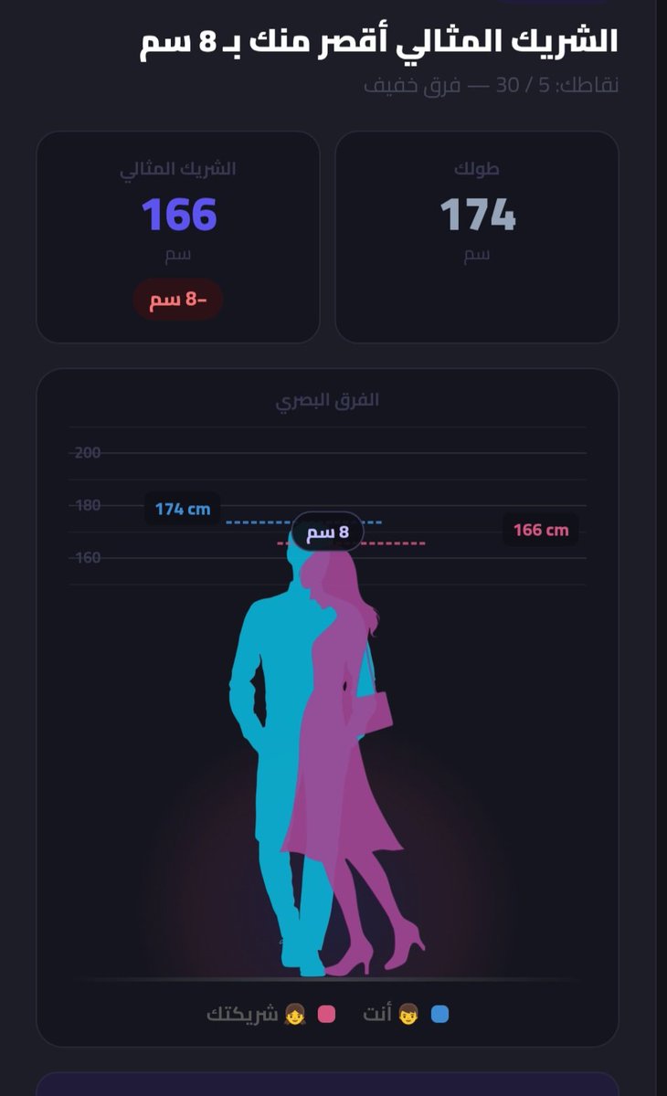 Farouk Yuan الموقر فاروق tweet media