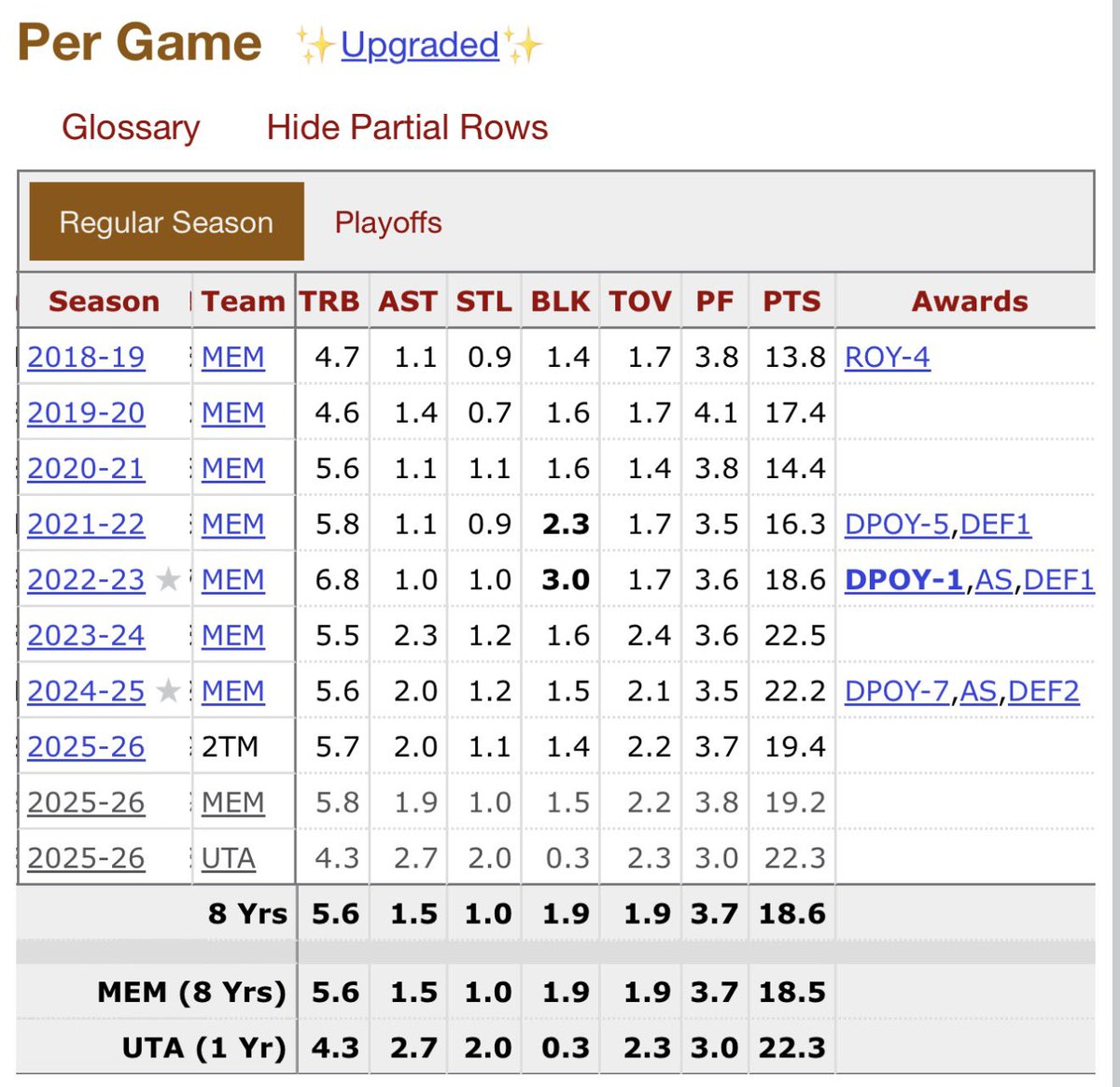 Kolb Fan Club tweet media