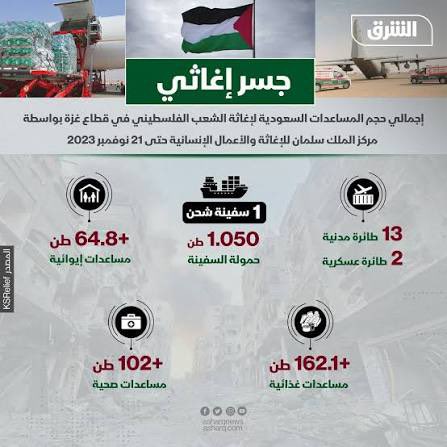 عامر هادي الجعيدي tweet media