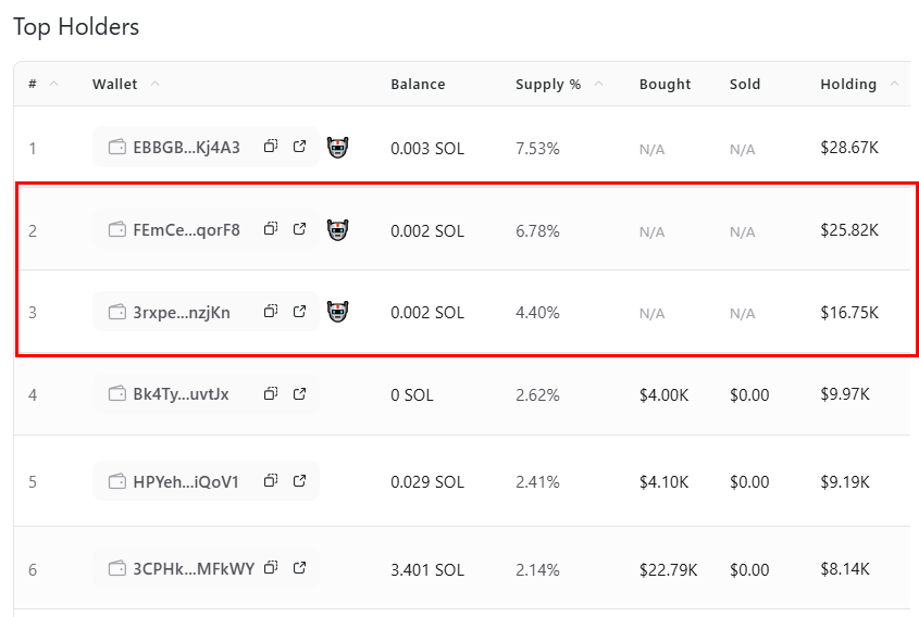 StalkFun tweet media