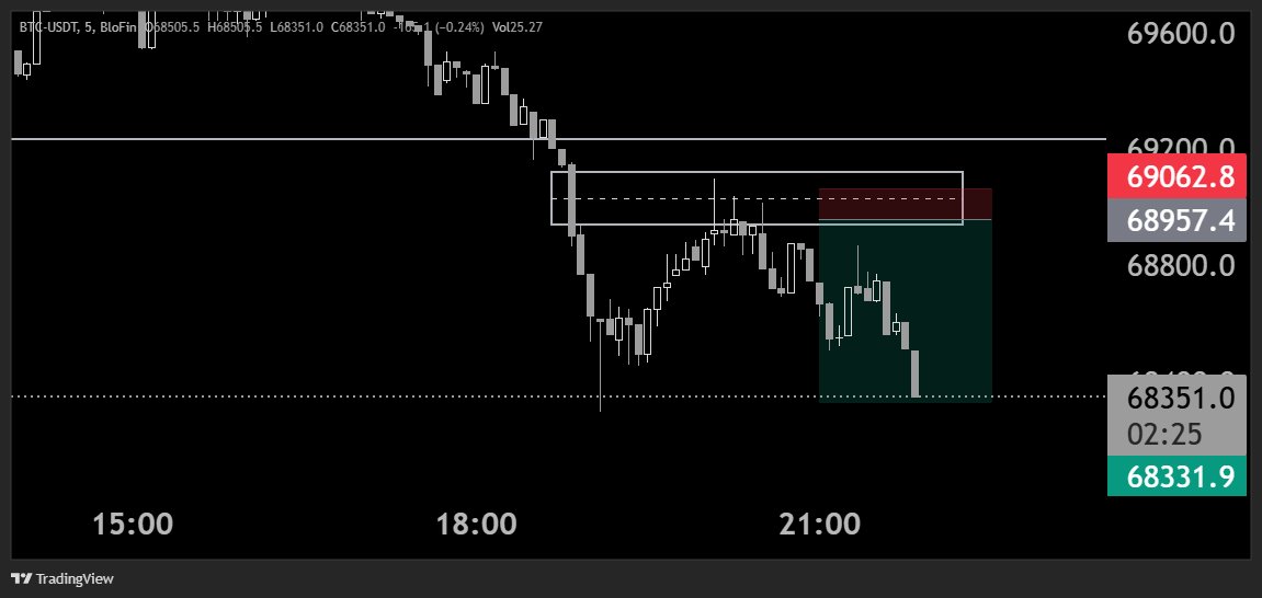 FaأrValue₲ary 🔮📊 tweet media