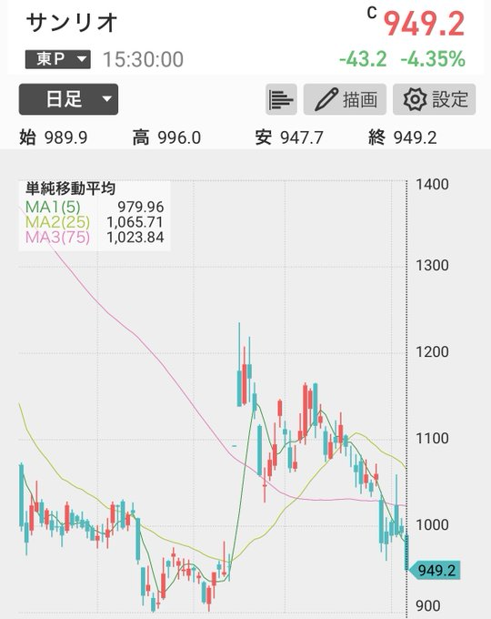 とぅとぅる🫥ﾚﾊﾞﾅｽ&日本株投資家 tweet media