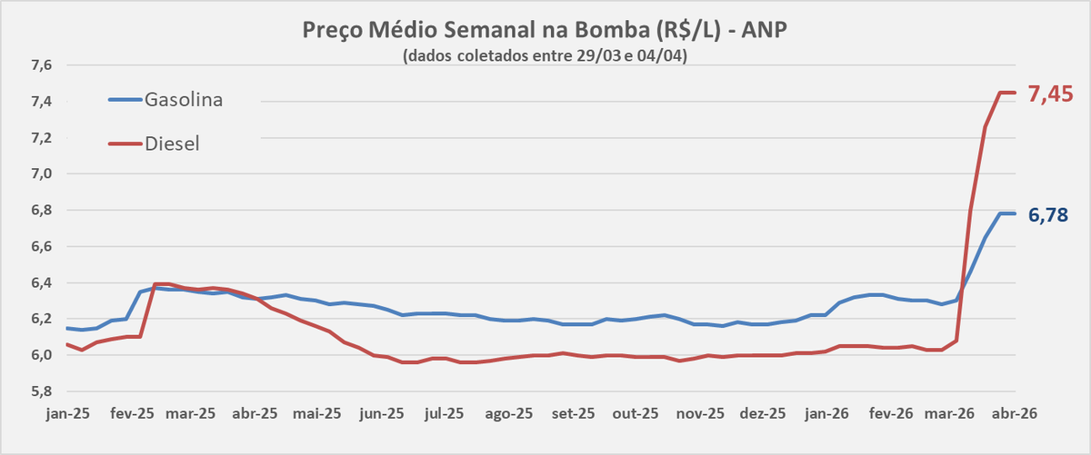 Gilberto Borça Jr. tweet media