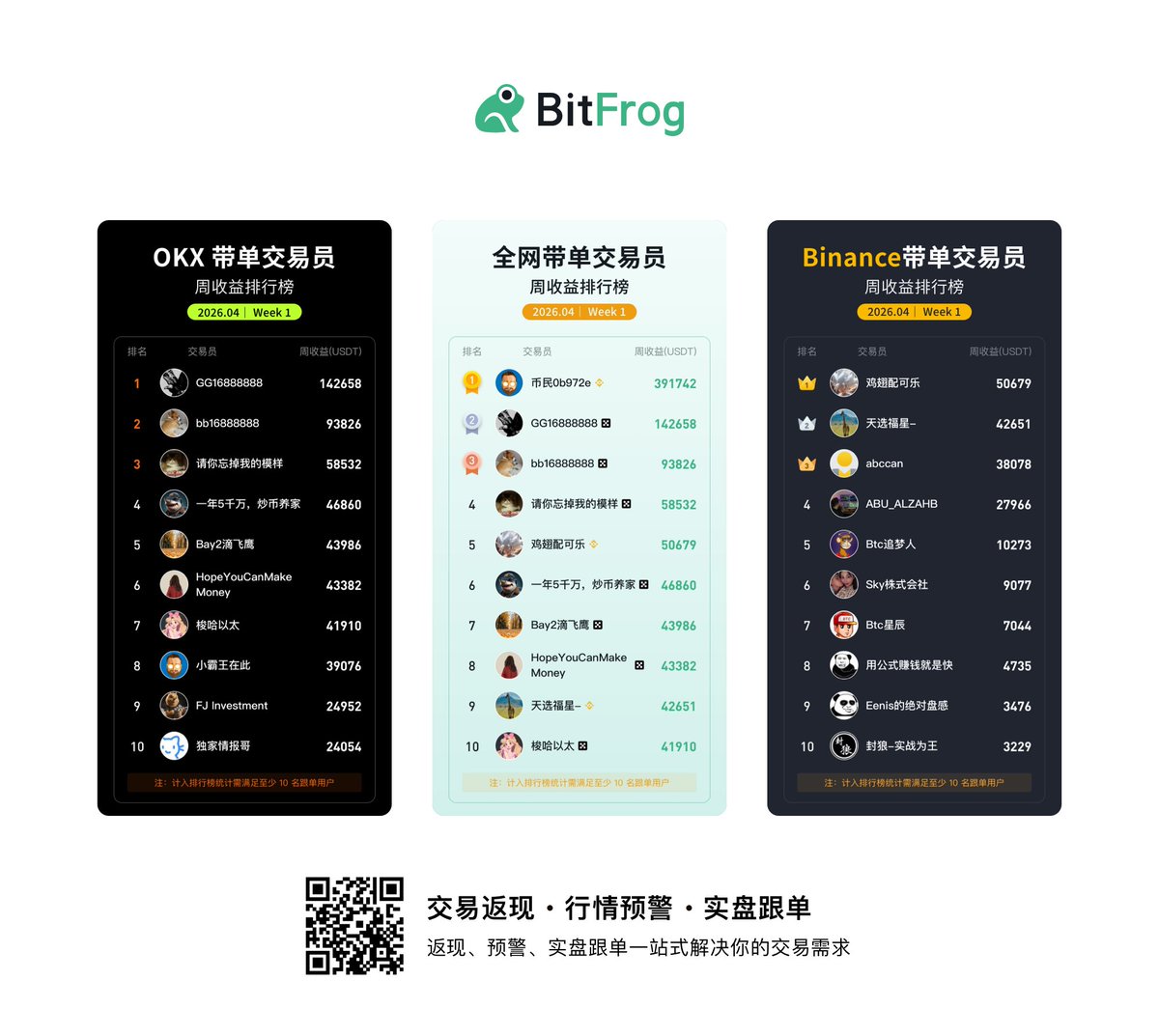 BitFrog · CEX跟单Hyperliquid tweet media