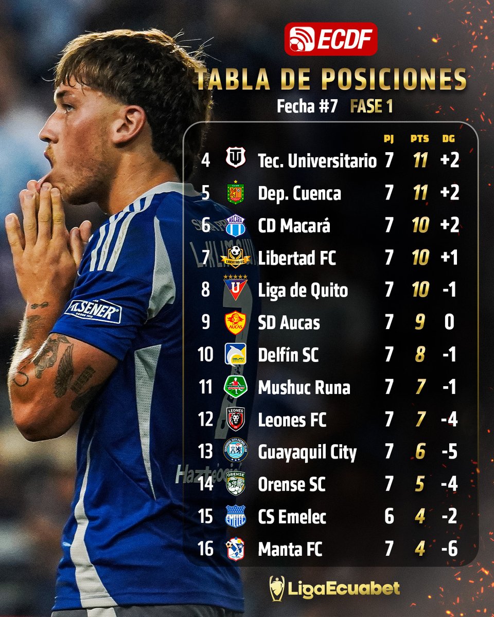 ®El Canal del Fútbol 🇪🇨⚽ tweet media