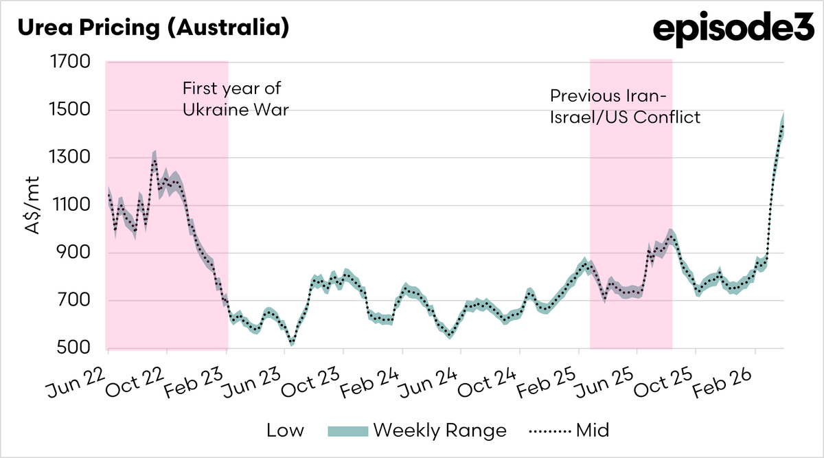 Andrew Whitelaw tweet media