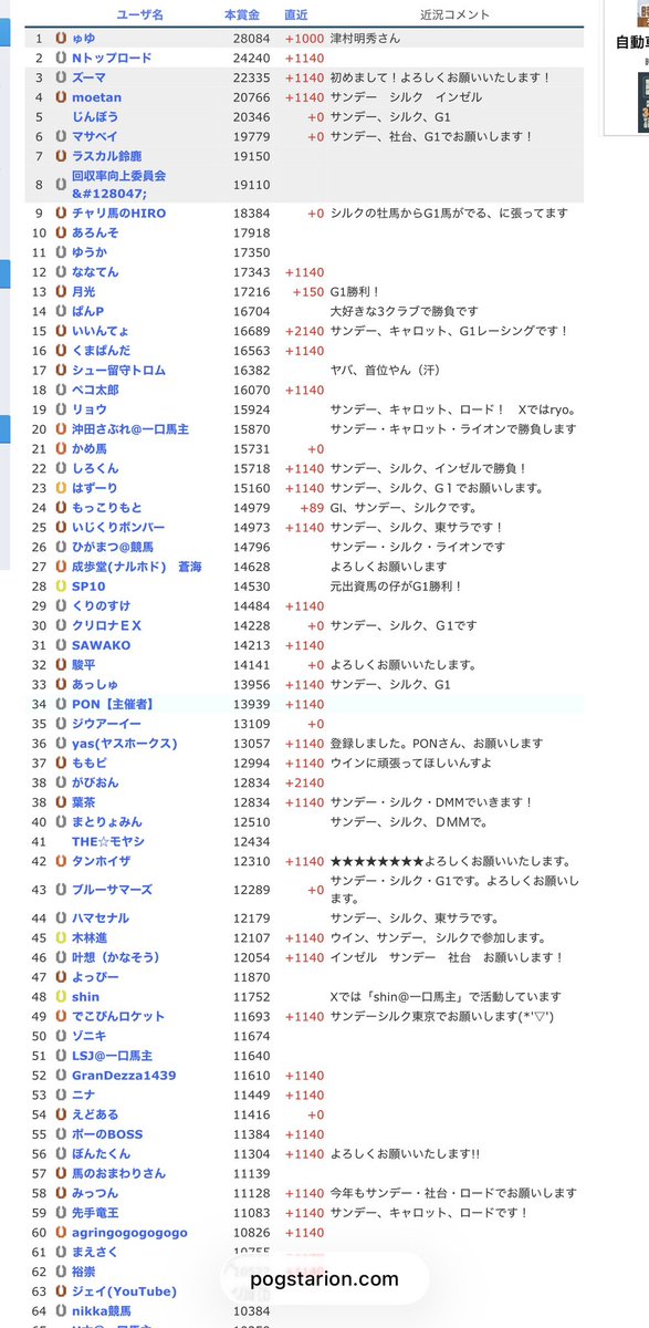 【PON】🐎ポンホースクラブ🐎 tweet media