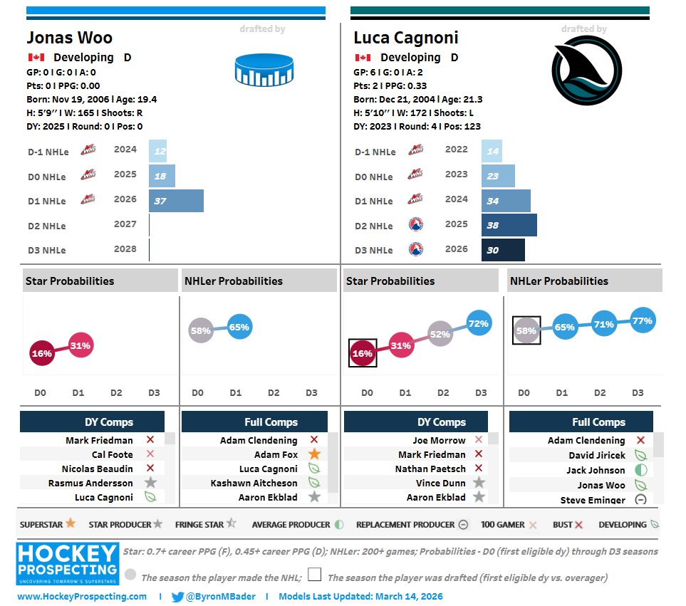 Byron Bader tweet media