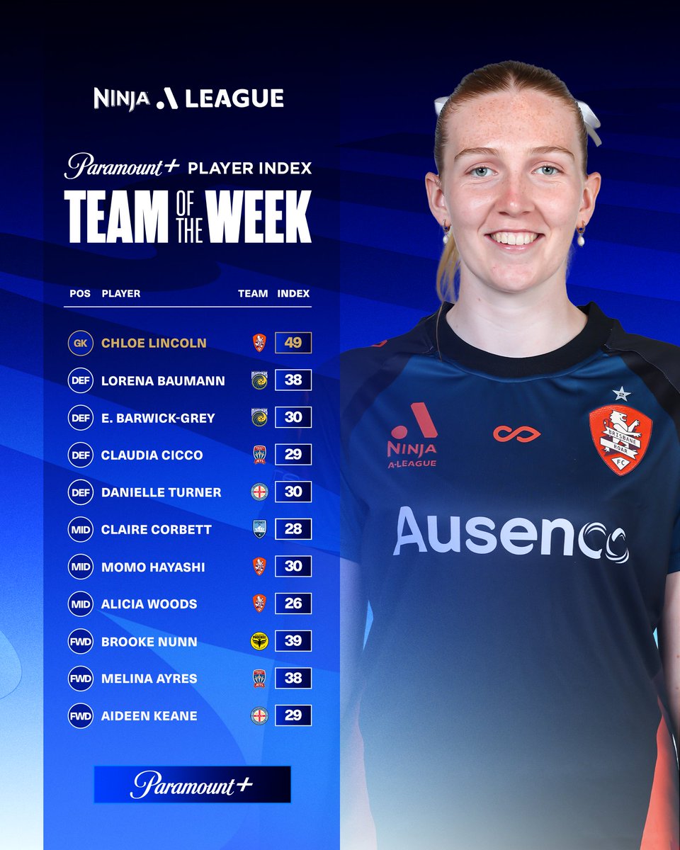 Paramount+ Australia tweet media