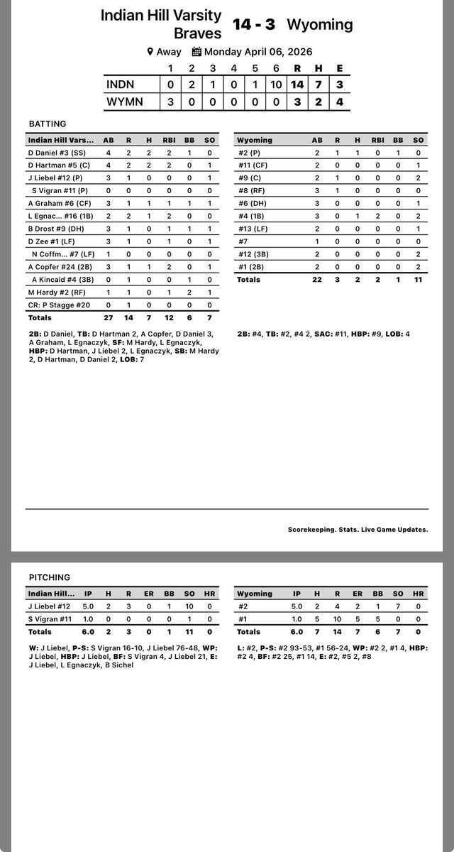 Indian Hill Baseball tweet media