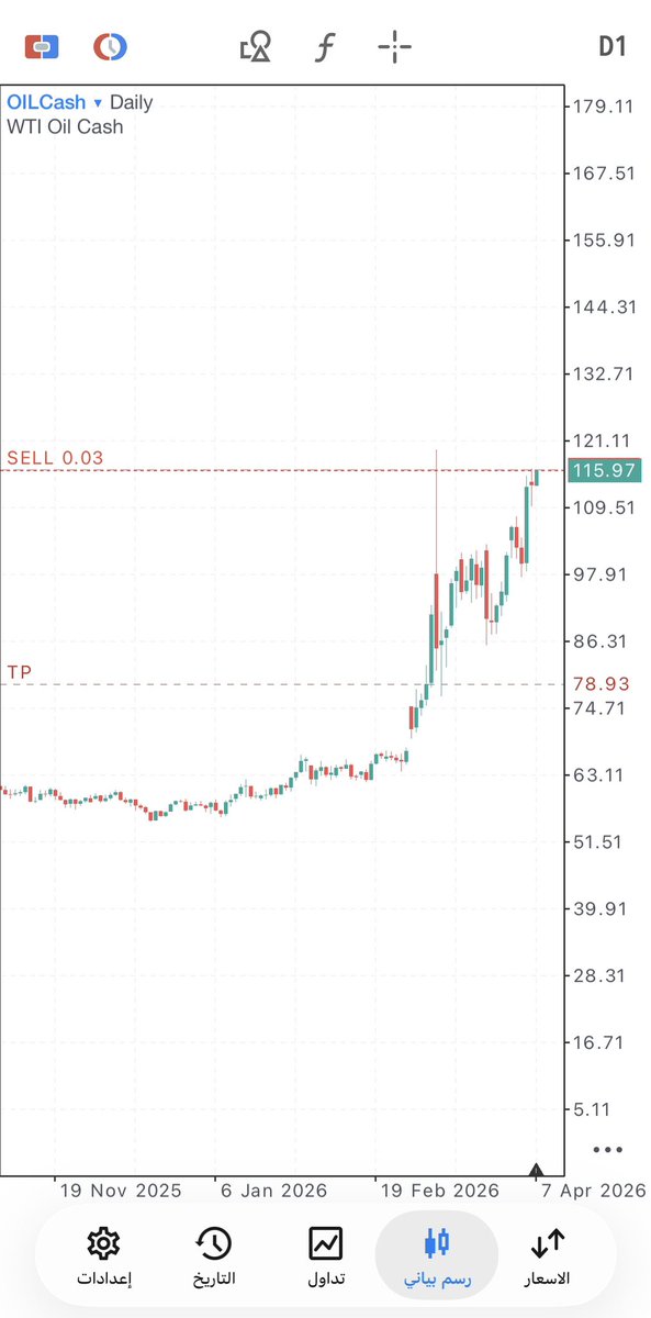 MSA | Trader tweet media
