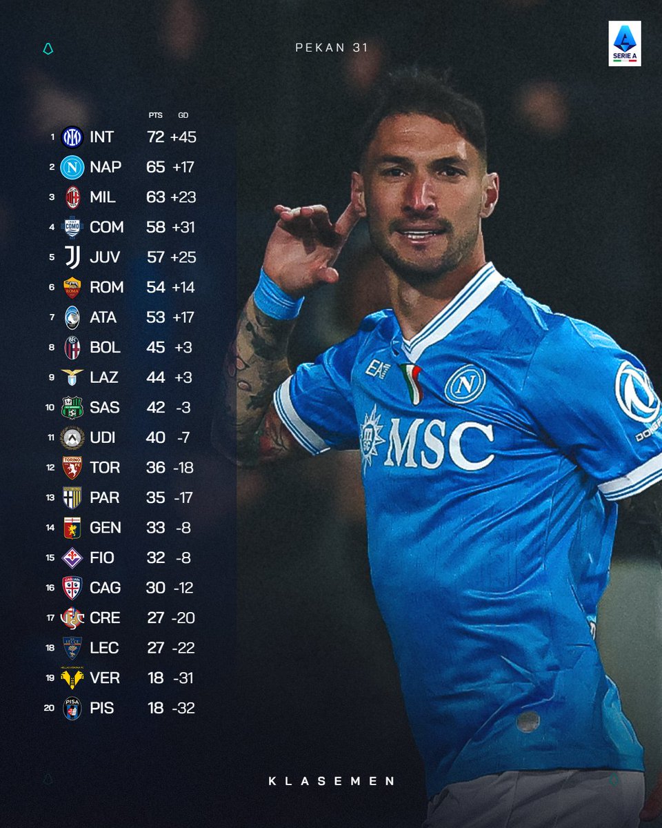 Lega Serie A tweet media