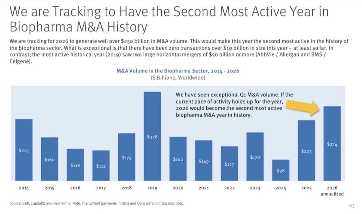 2026 could be big for Biopharma $XBI $IBB. Let’s see 🔮🤓