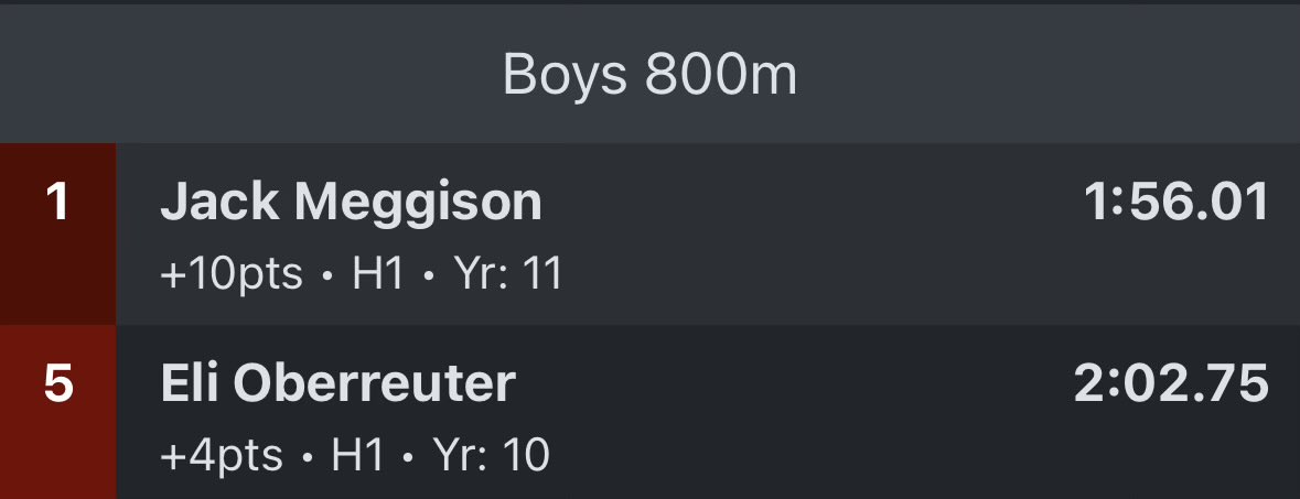 800M 🐴

Jack gets the win!