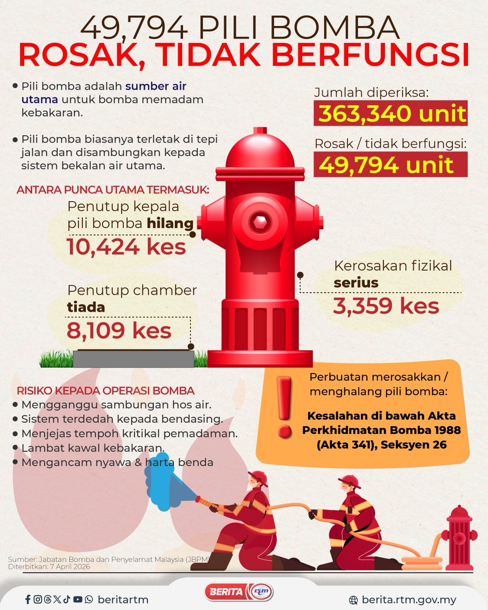 Berita RTM tweet media