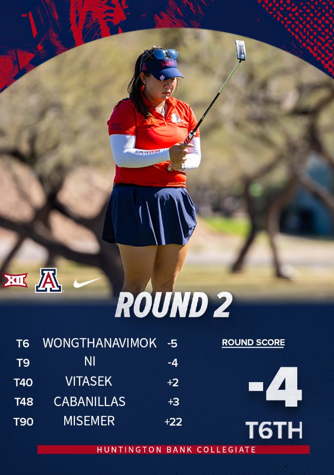 Arizona Women's Golf tweet media