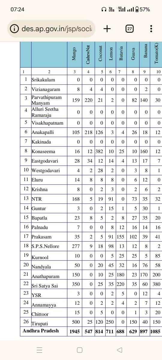 కళింగ ఆంధ్రరాయ tweet media