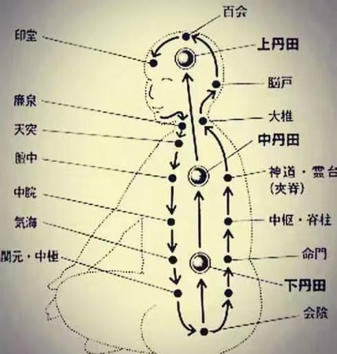 YuWangFF's tweet photo. 岁序更替，人各有路。
有的人在消耗，有的人在积蓄。
有的人在透支，有的人在筑基。
男性精力与根基管理
从呼吸入手，
到身体控制，
再到根基训练。
不是快，而是稳。
这两天会开放一个：
7天基础训练体验
不求多，但求真实改变。
愿意认真对待自己身体的人，可以来试试。 https://t.co/HbVkehqVuq