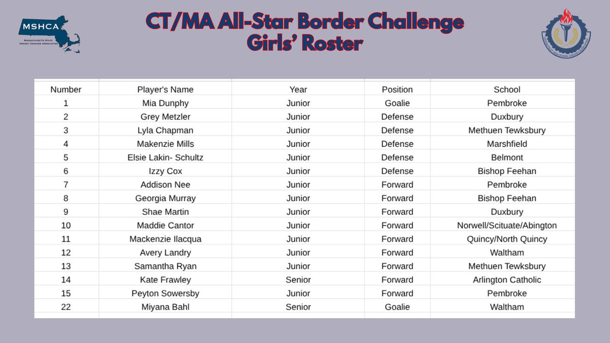 Mass State High School Hockey Coaches Association tweet media