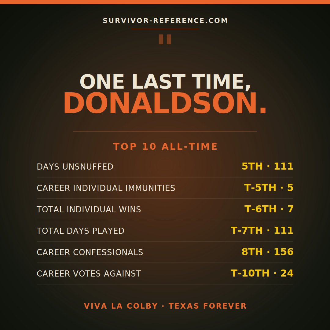 Survivor-Reference tweet media