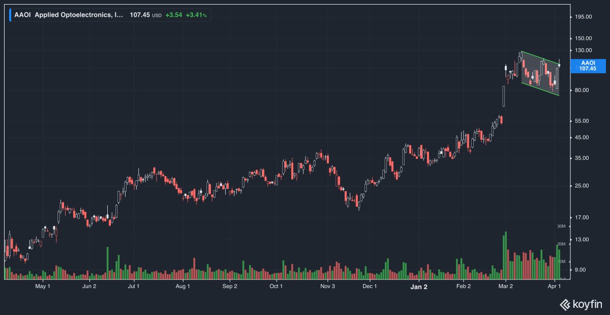 TradingPulse X tweet media
