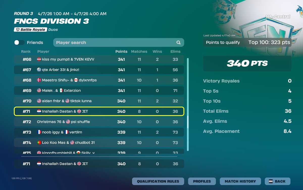 Showed the Americans who the goats are.
(Qualled Div 2 Nac w/<a href="/jetfire945x/">Jetfire945</a>)