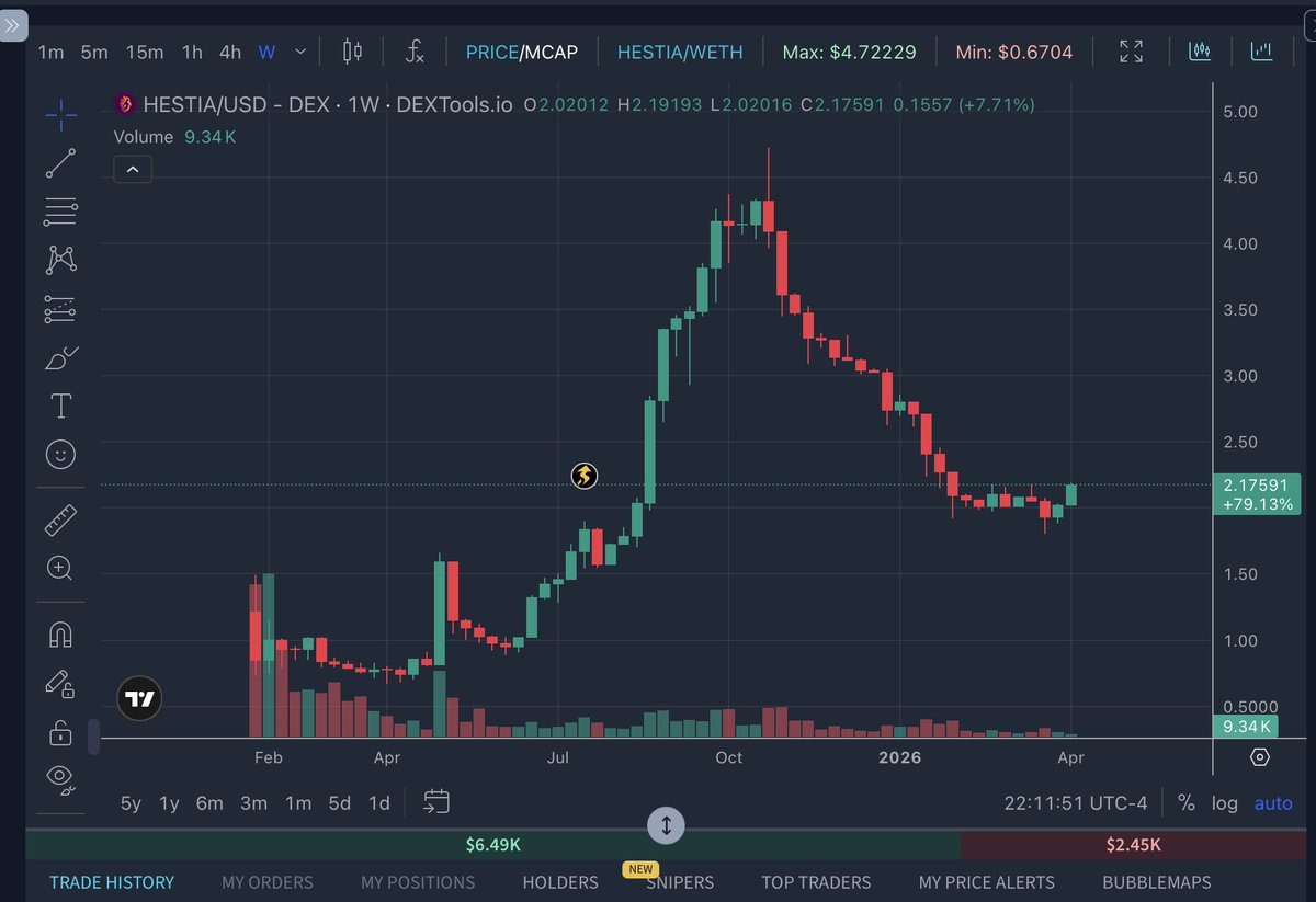 CryptoSurfer tweet media