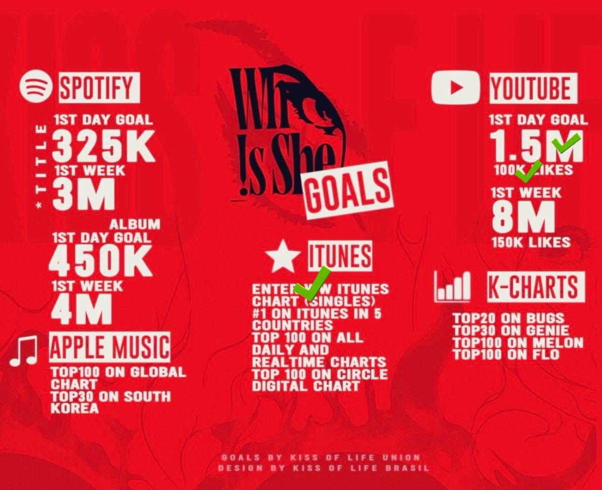 KISS OF LIFE BRASIL ❤️‍🔥👁 tweet media