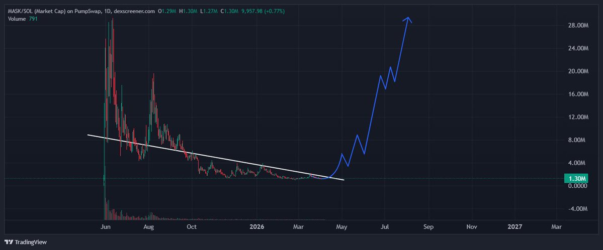 Notorious tweet media