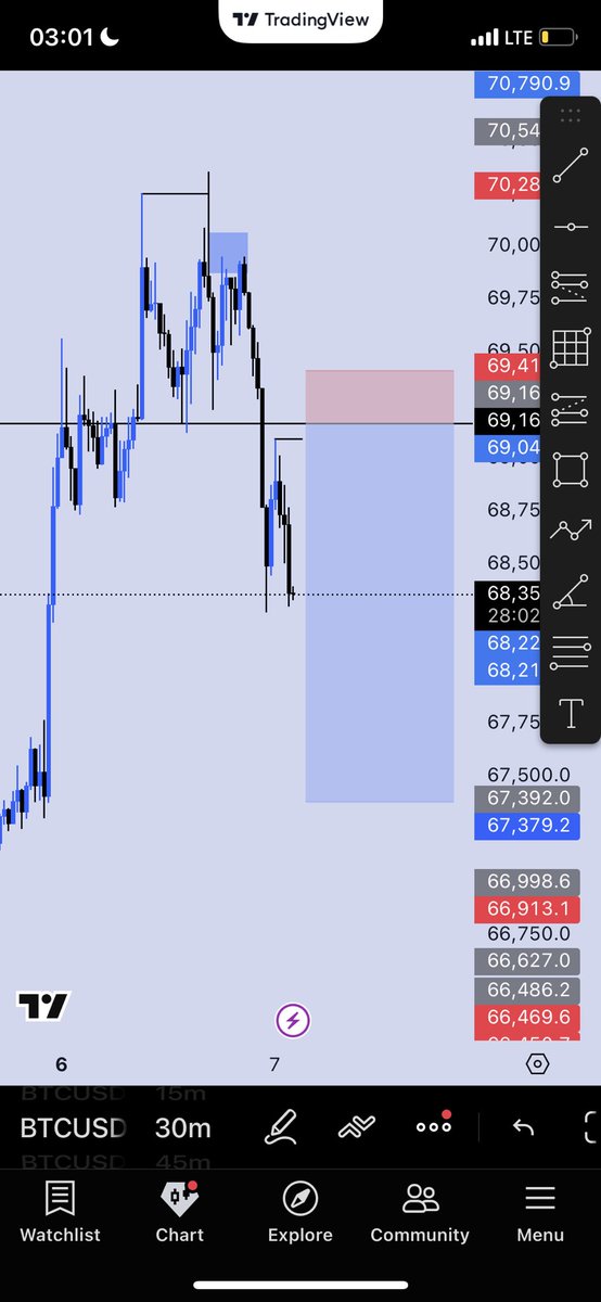 Peter_8488's tweet photo. Btc sells Anyone?

@Callmelingard https://t.co/IeYL9f36KZ