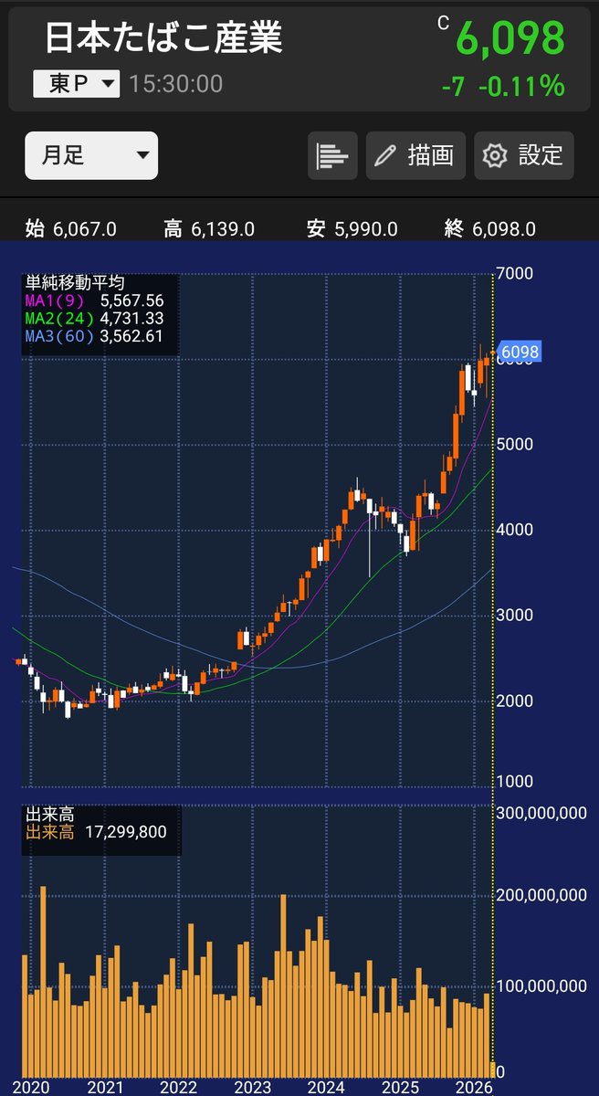 死ぬまで持ちたい高配当株

順位 / 銘柄 / 配当利回り
1位：JT 3.97%
2位：ブリヂストン 3.78%
3位：全国保証 3.76%
4位：芙蓉総合リース 3.64%
5位：NTT 3.37%
6位：東京建物 3.33%
7位：日本取引所グループ 3.21%
8位：ショーボンドHD 3.14%
9位：三菱HCキャピタル 3.05%
10位：ユー・エス・エス