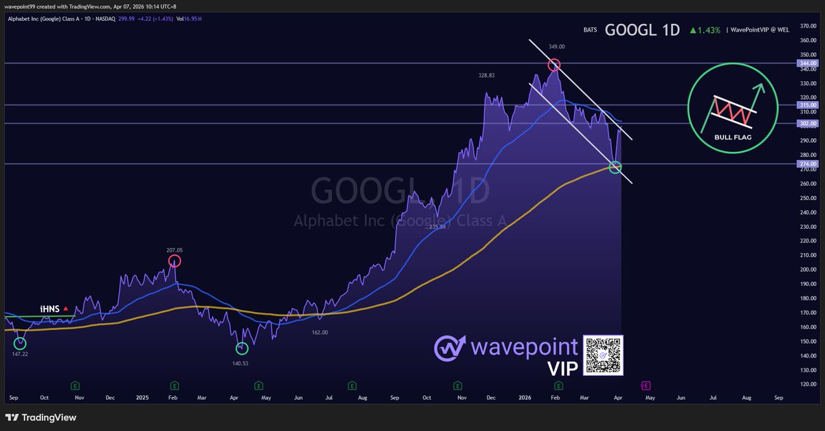 WavePoint tweet media